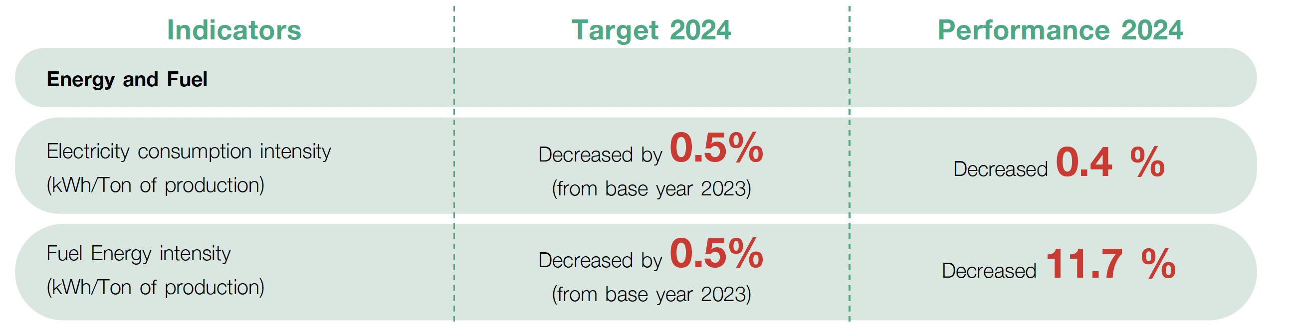 Allowrie, Imperial and Dairy Gold