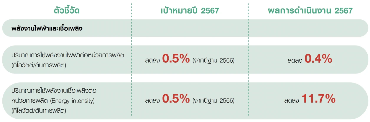 Allowrie, Imperial and Dairy Gold