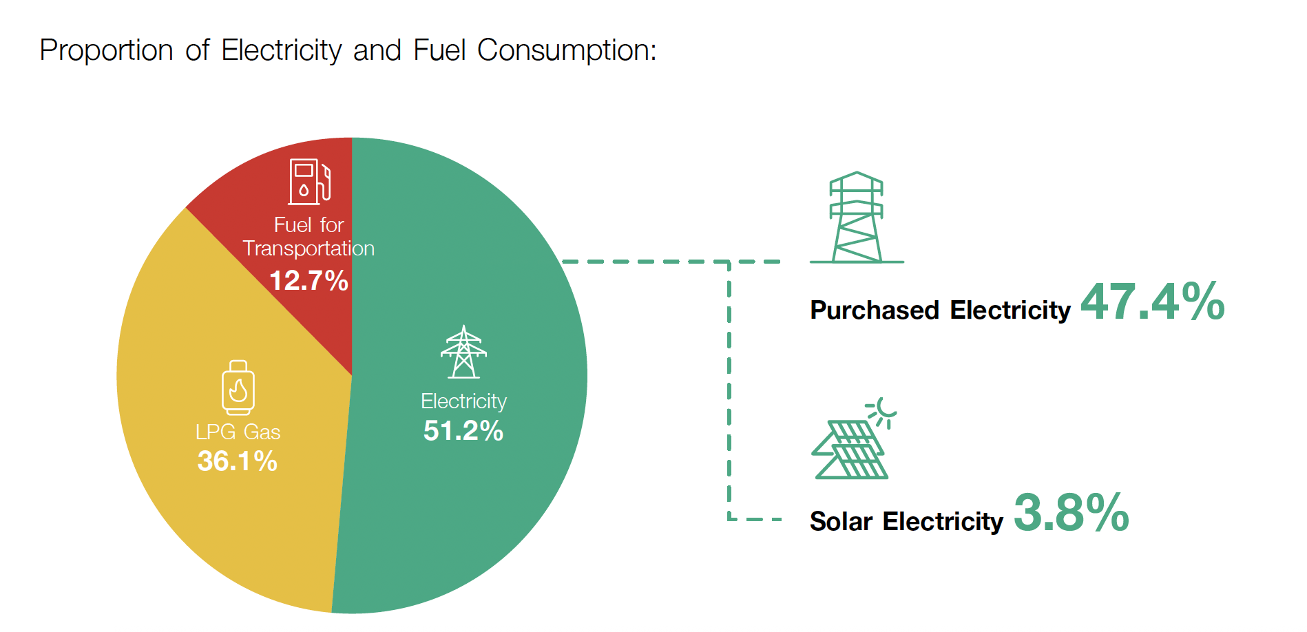 Allowrie, Imperial and Dairy Gold