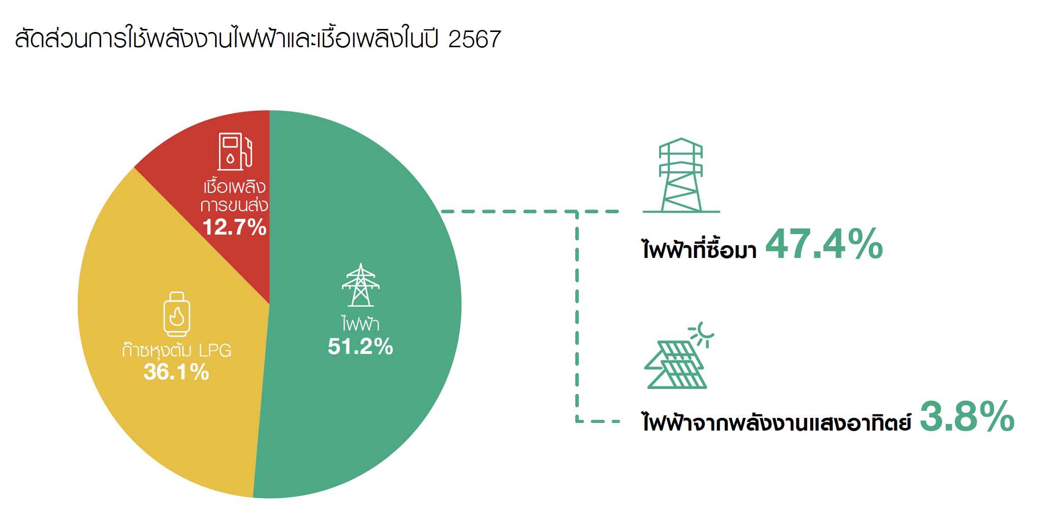 Allowrie, Imperial and Dairy Gold