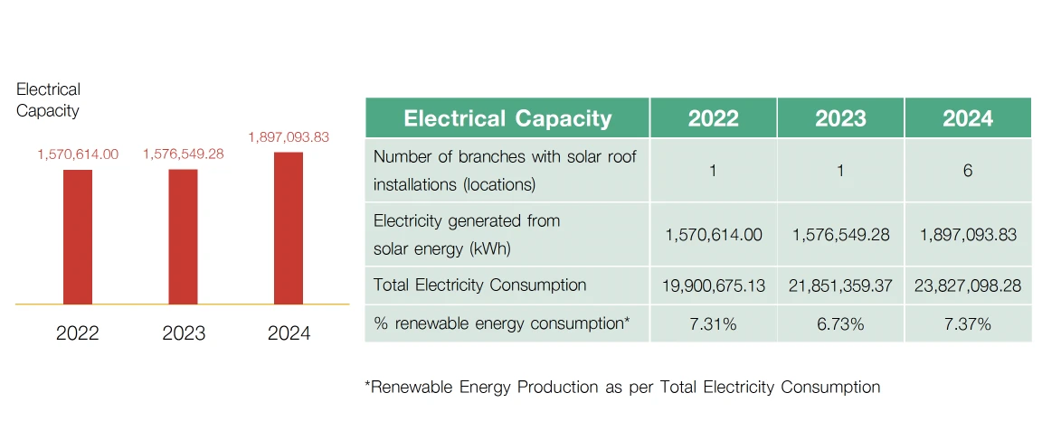 Allowrie, Imperial and Dairy Gold