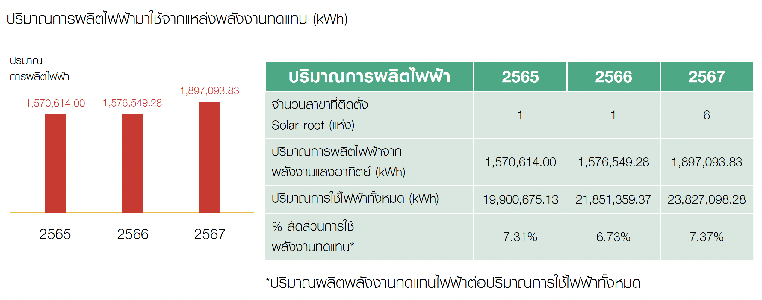 Allowrie, Imperial and Dairy Gold