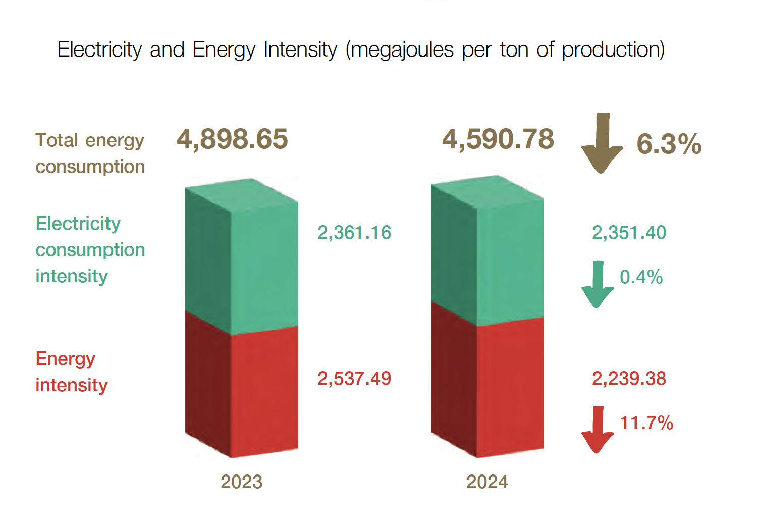 Allowrie, Imperial and Dairy Gold