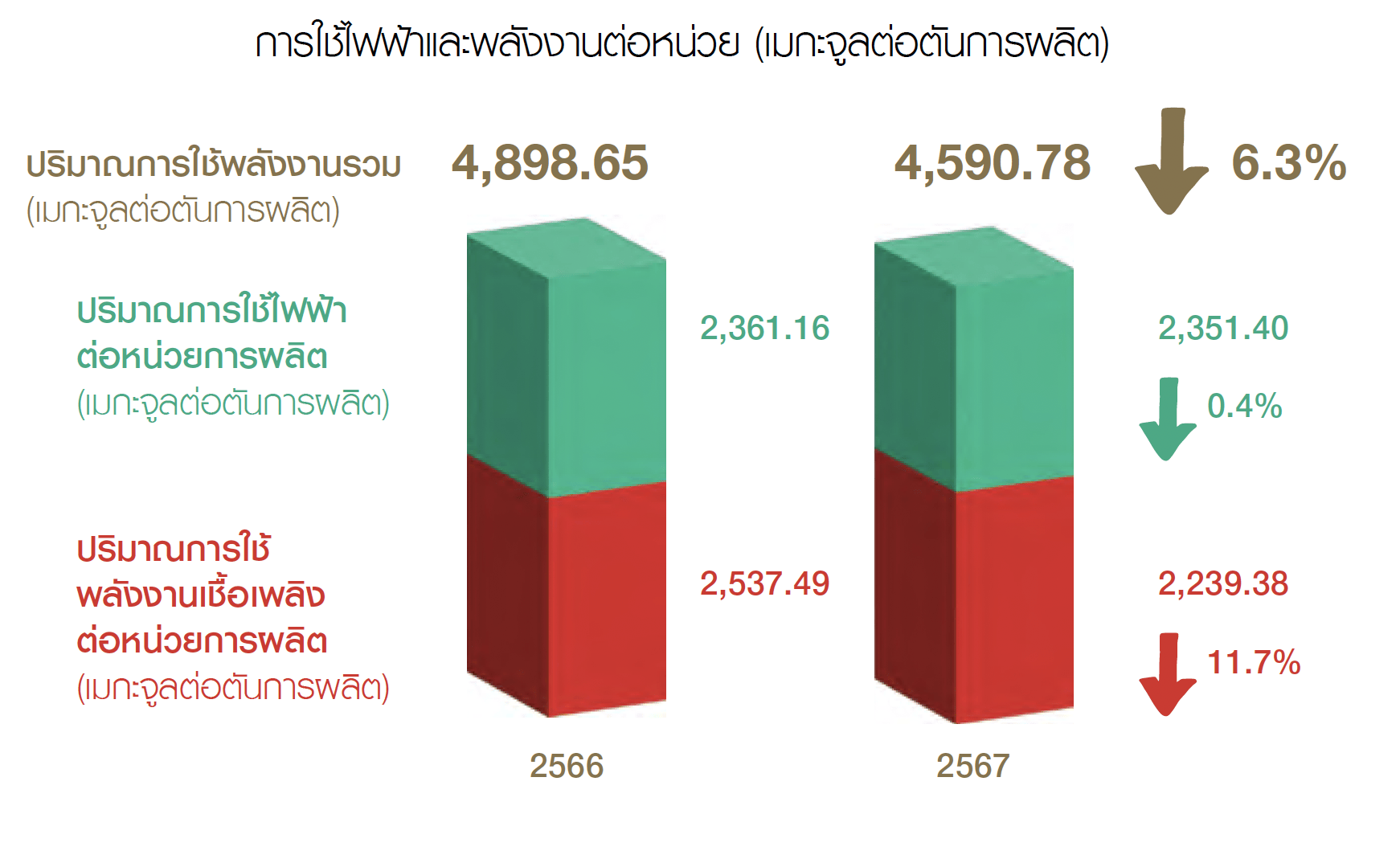 Allowrie, Imperial and Dairy Gold