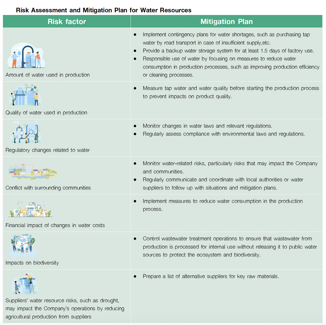 Allowrie, Imperial and Dairy Gold