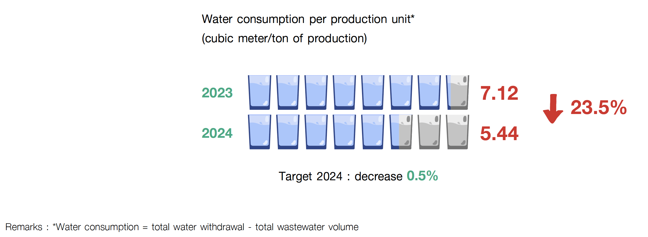 Allowrie, Imperial and Dairy Gold