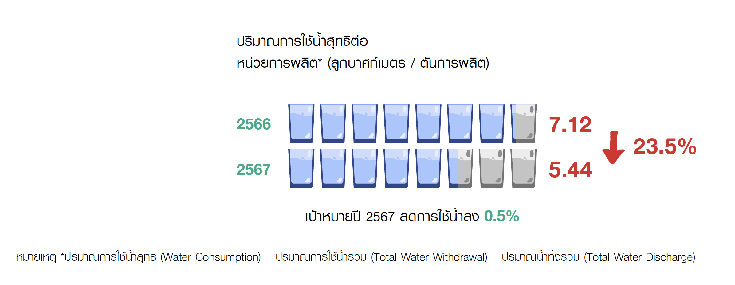 Allowrie, Imperial and Dairy Gold