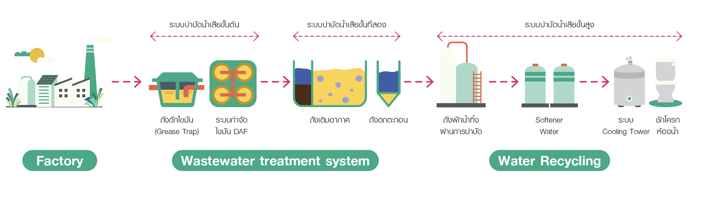 Allowrie, Imperial and Dairy Gold