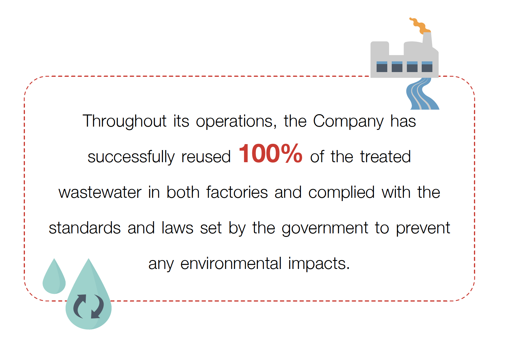 Allowrie, Imperial and Dairy Gold