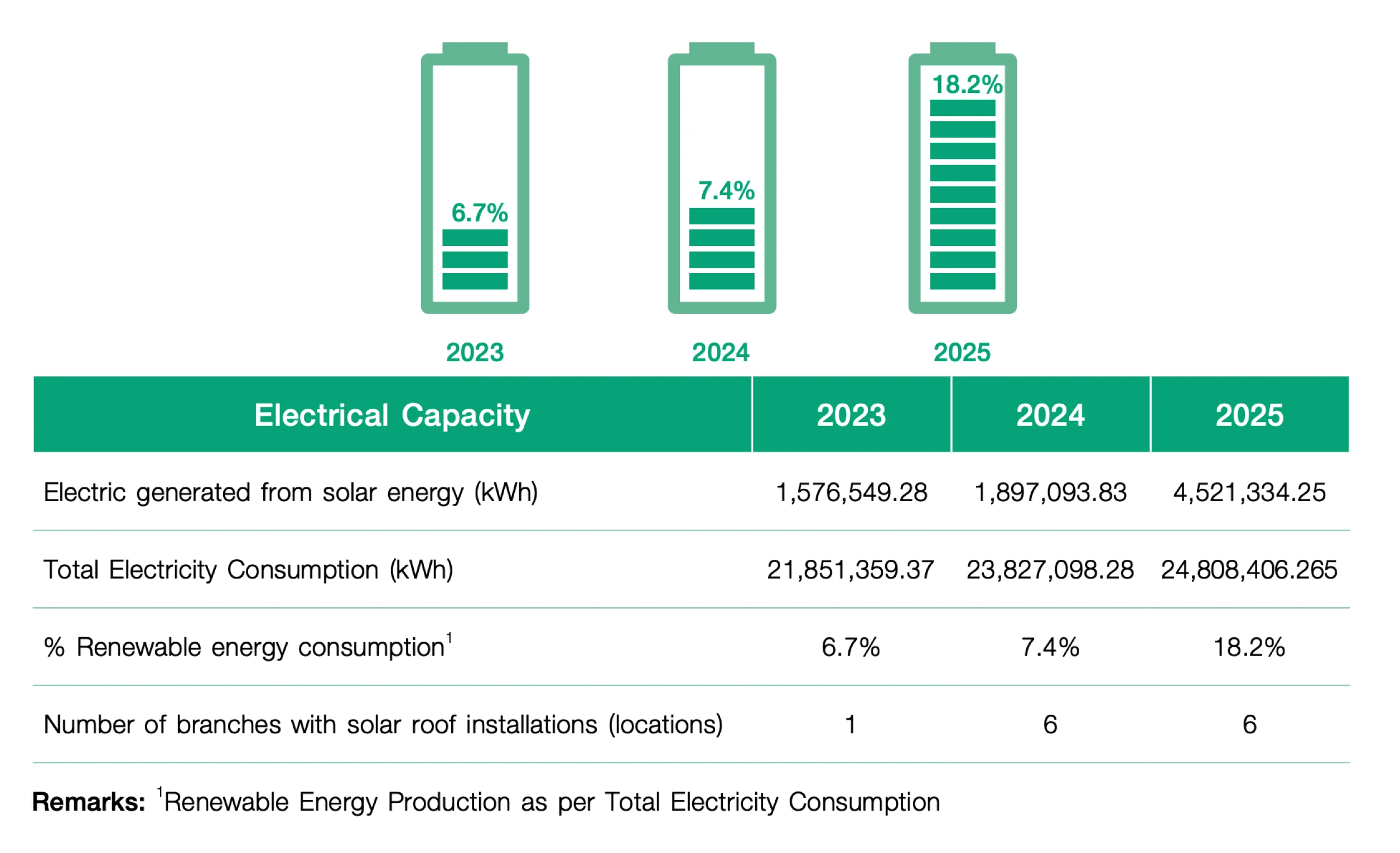 Energy and Resource Management