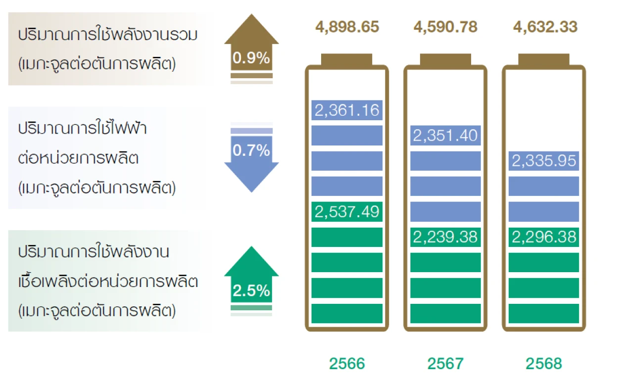 Energy and Resource Management