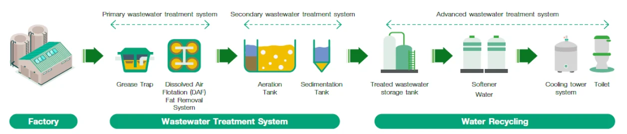 Energy and Resource Management		