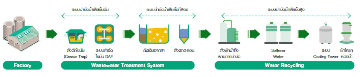 Energy and Resource Management