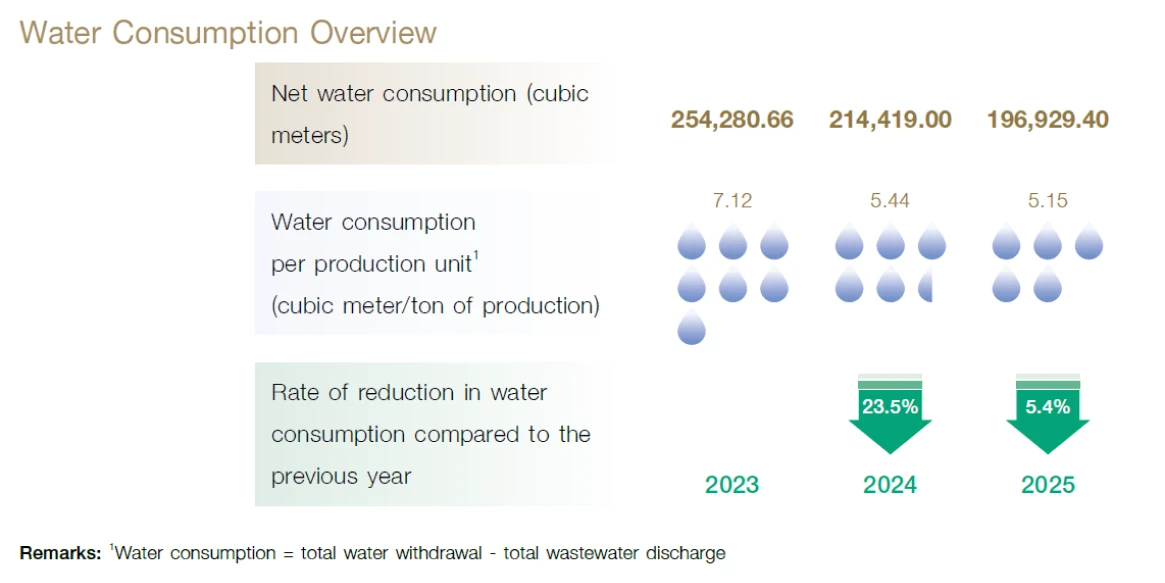 Energy and Resource Management