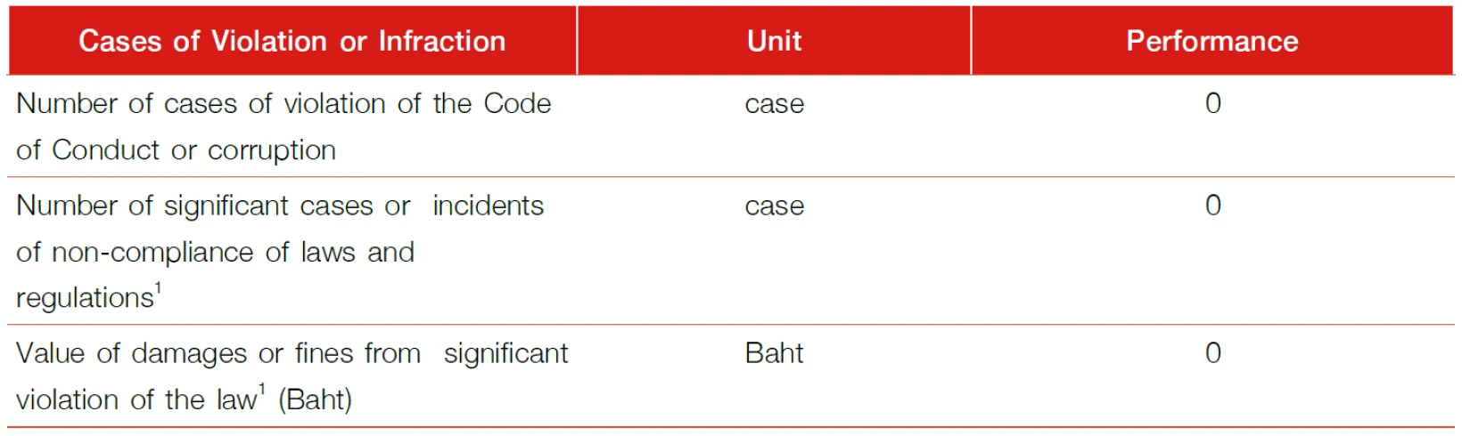 CG Code