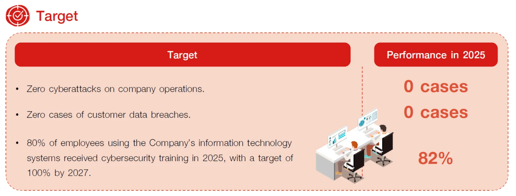 cyber security