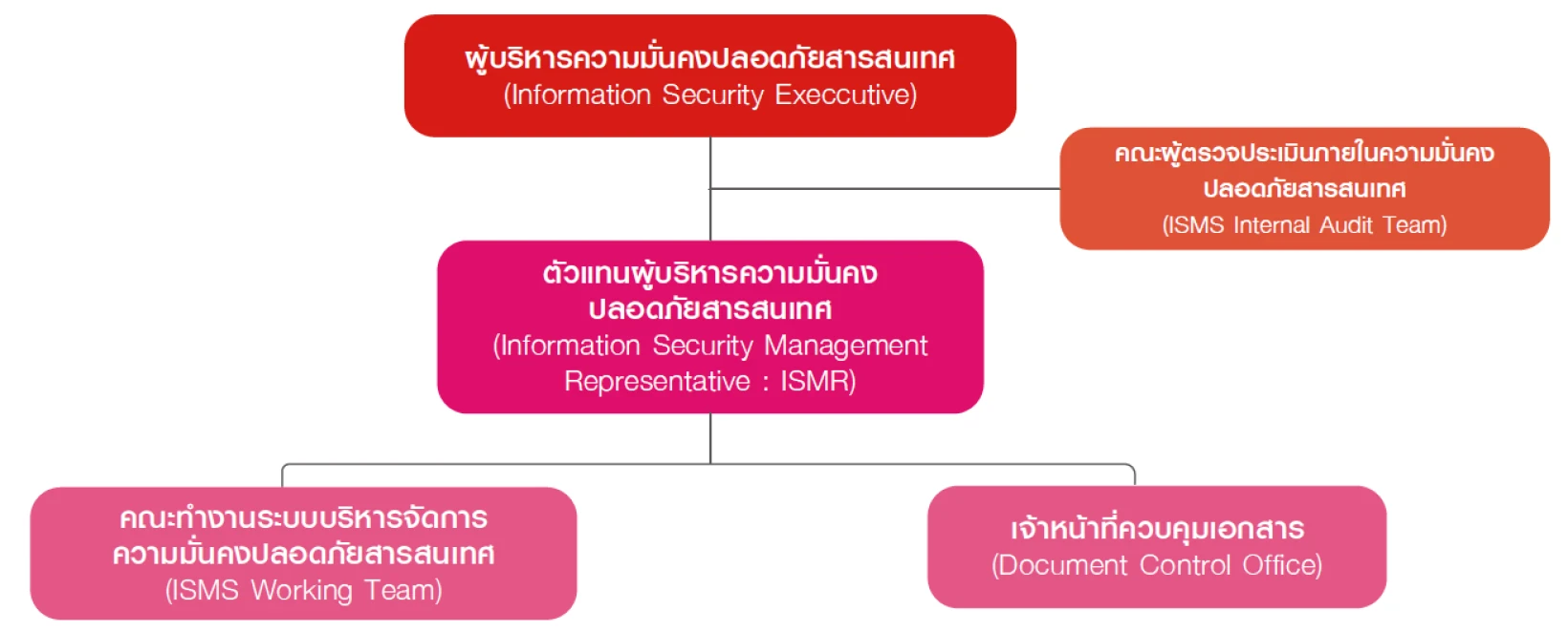 cyber security