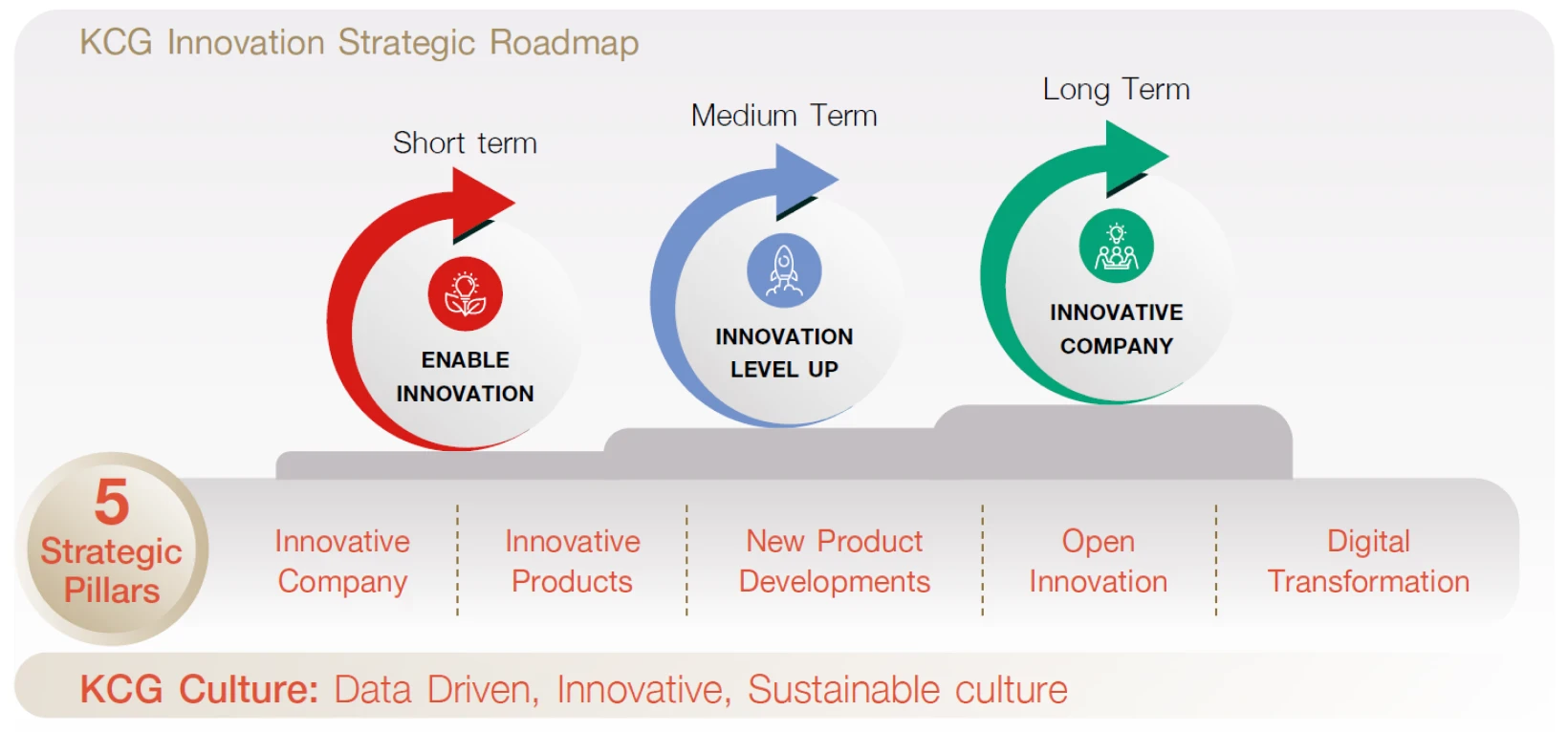 innovation-and-technology