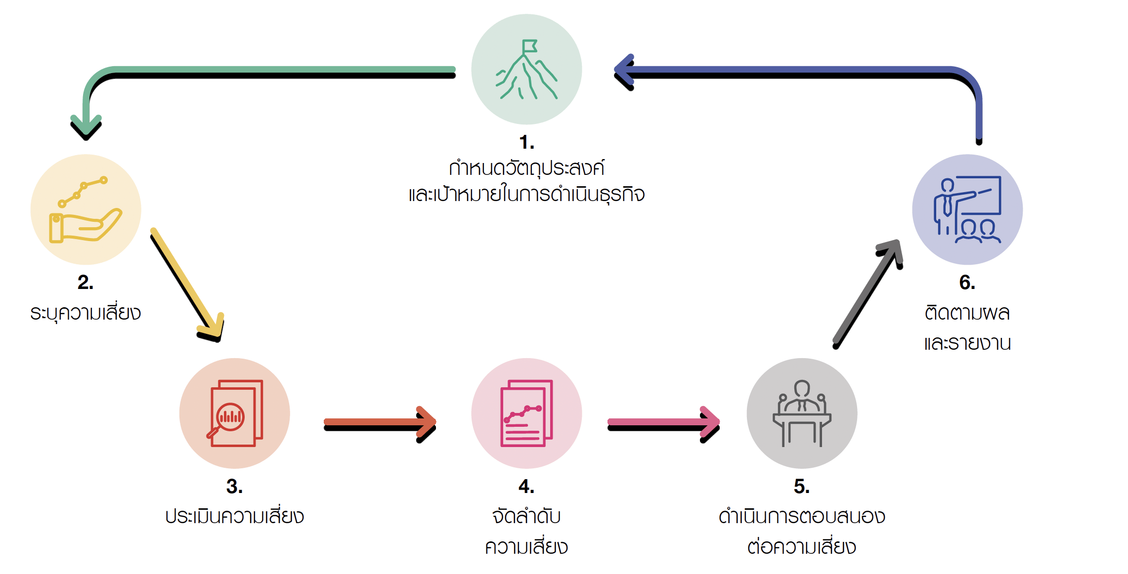 Risk Management Processes and Tools