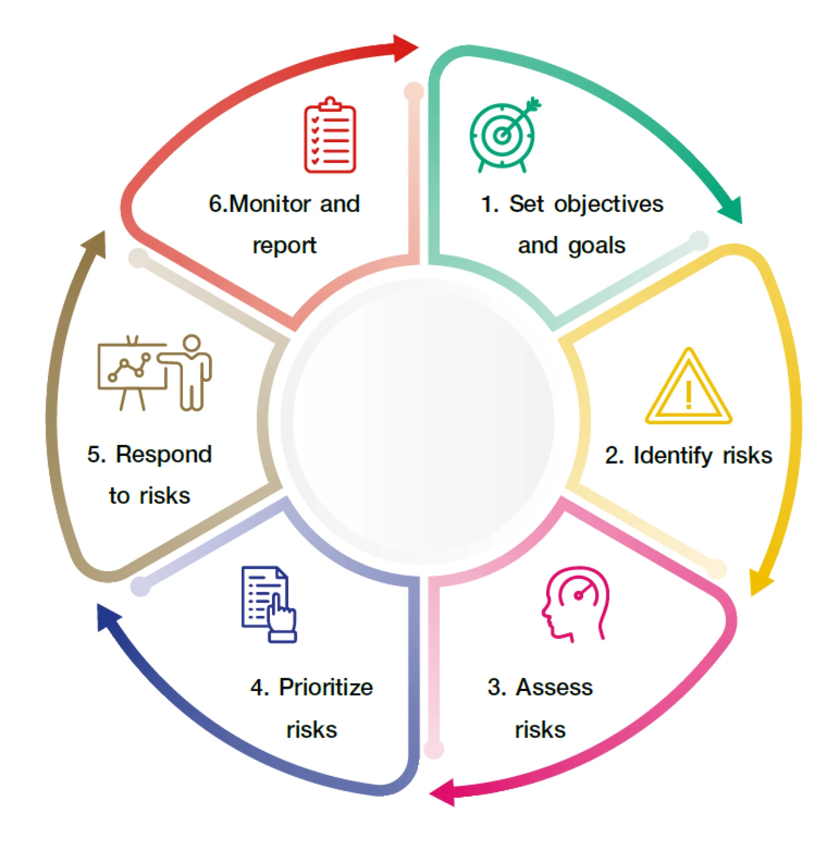 Risk Management Processes and Tools