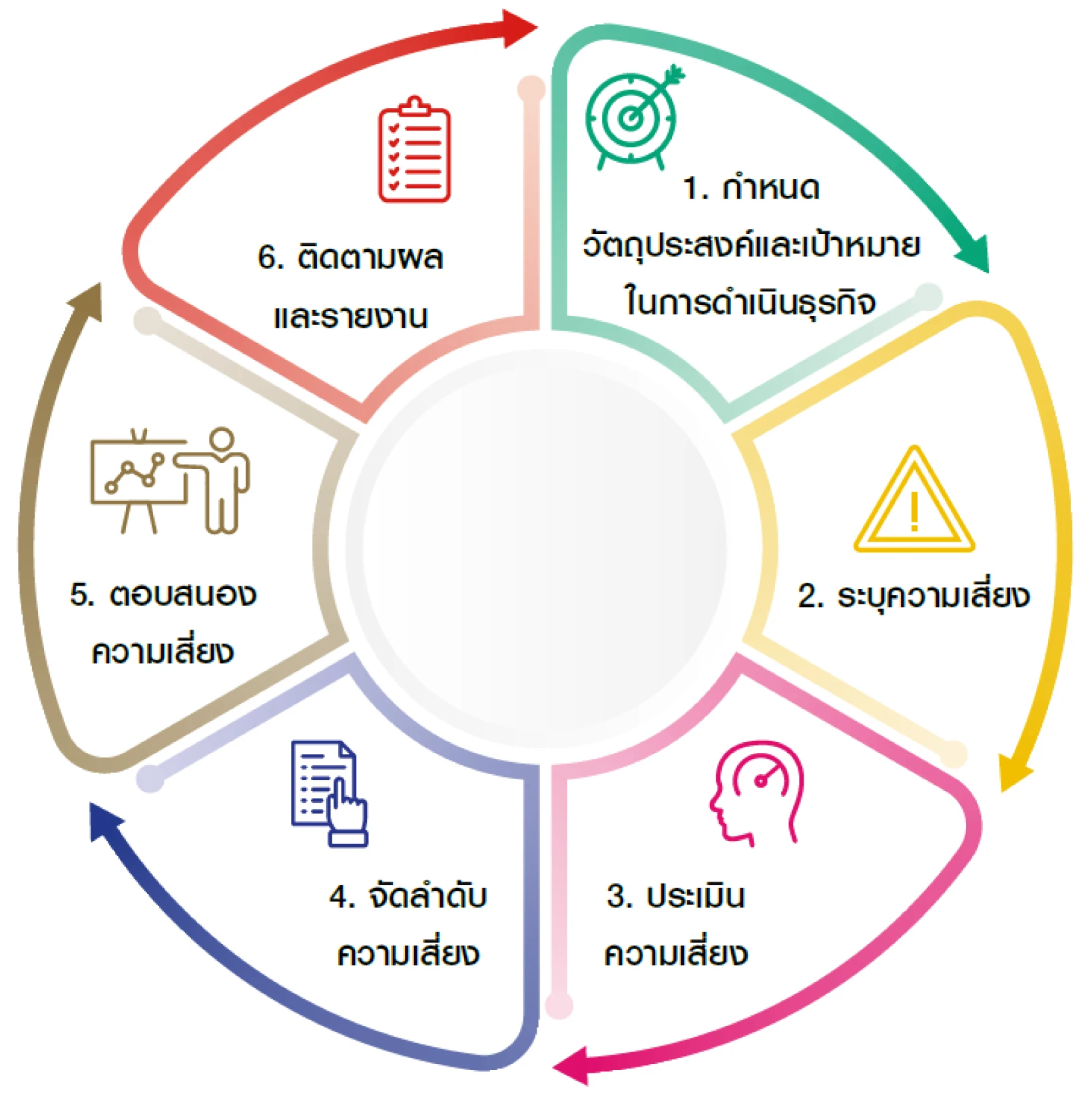 Risk Management Processes and Tools