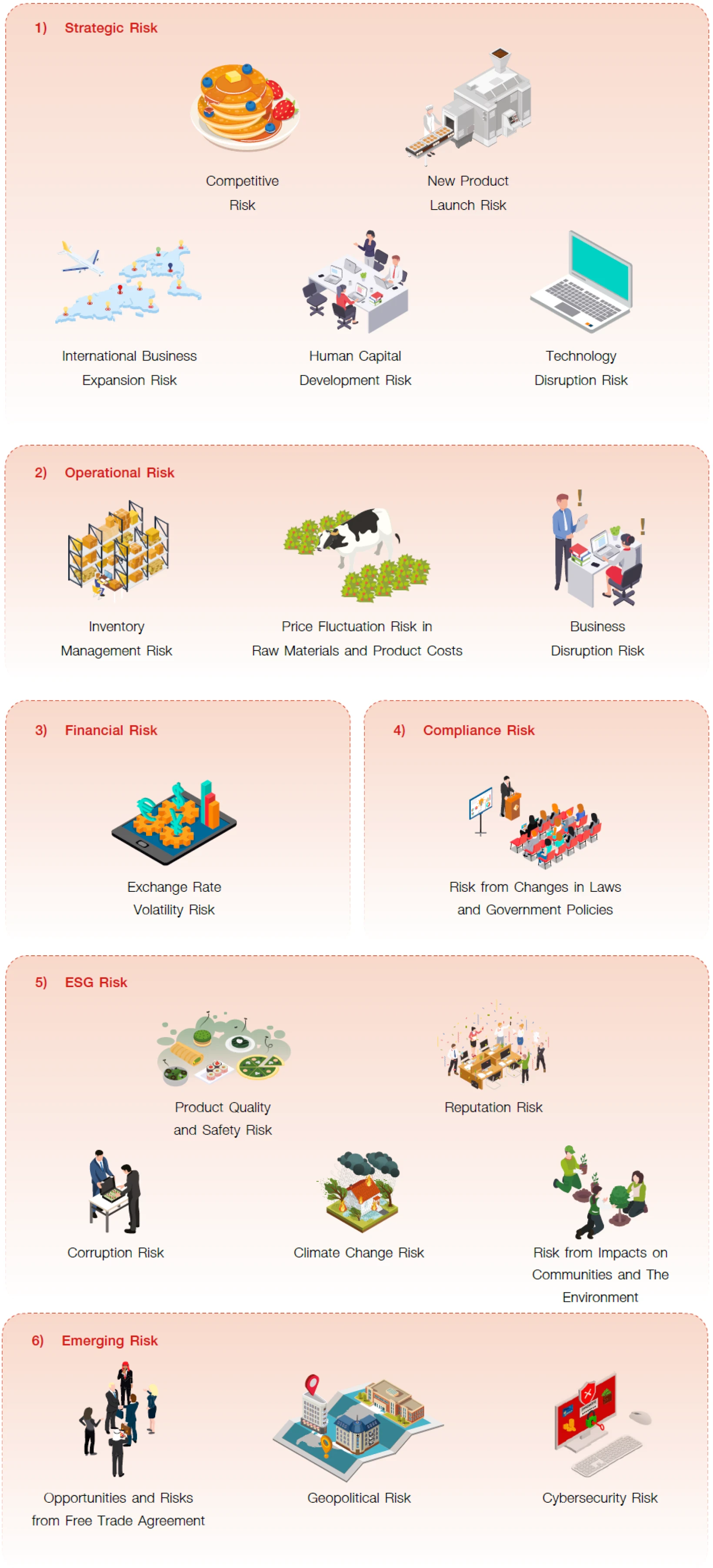 Risk Management Processes and Tools