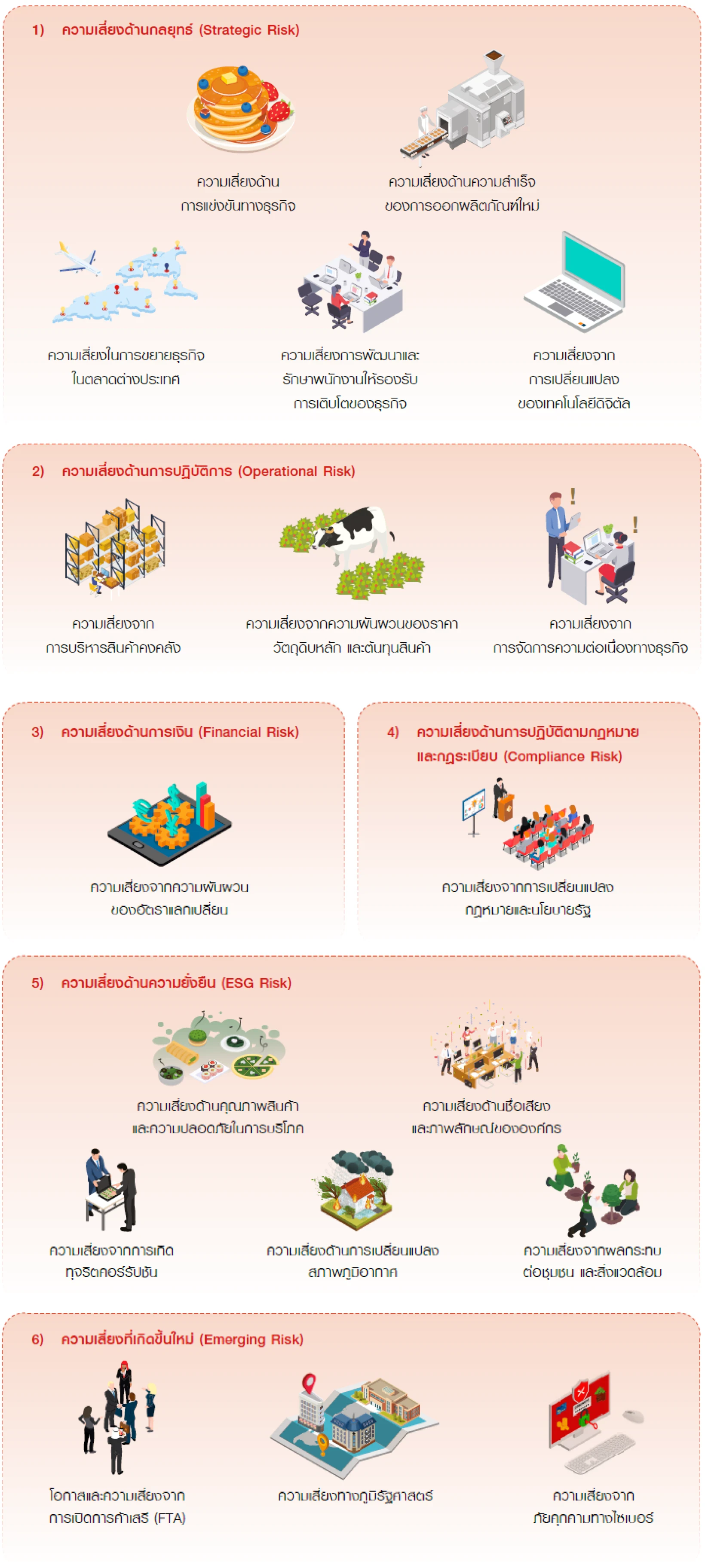 Risk Management Processes and Tools