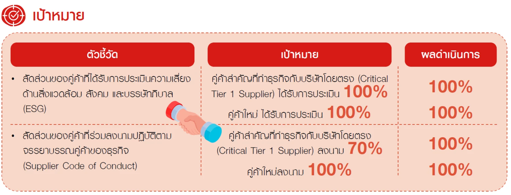 target