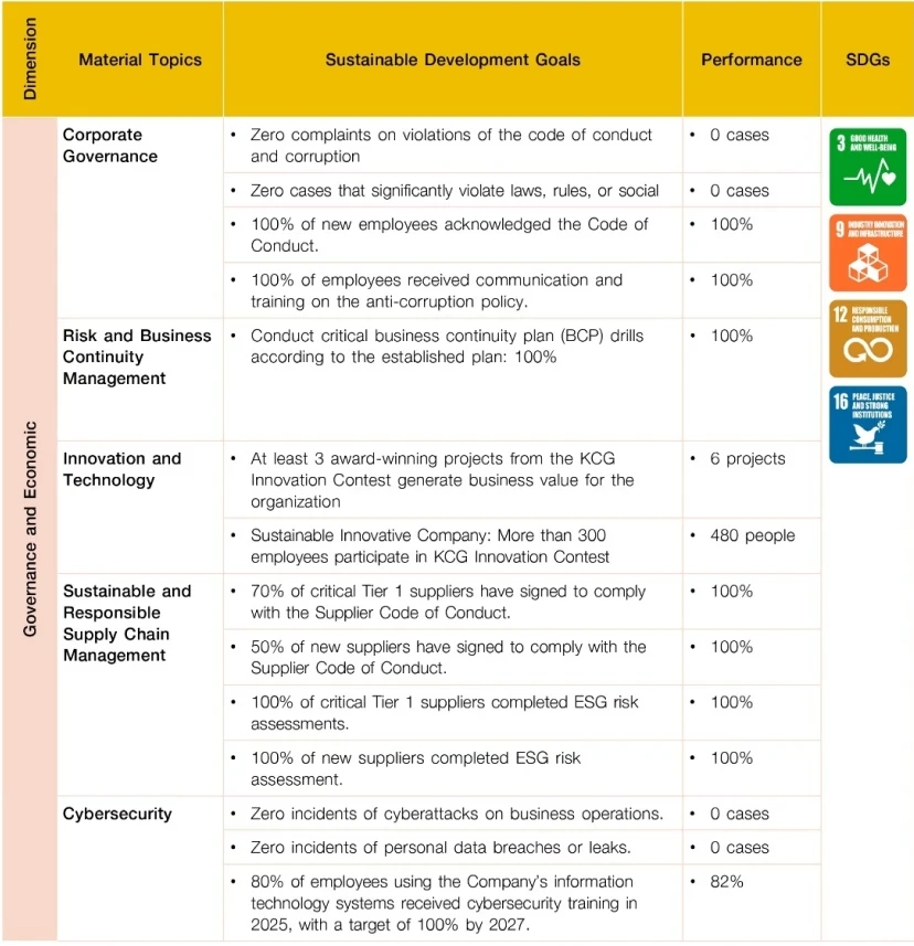 KCG Sustainability Strategy and Goals