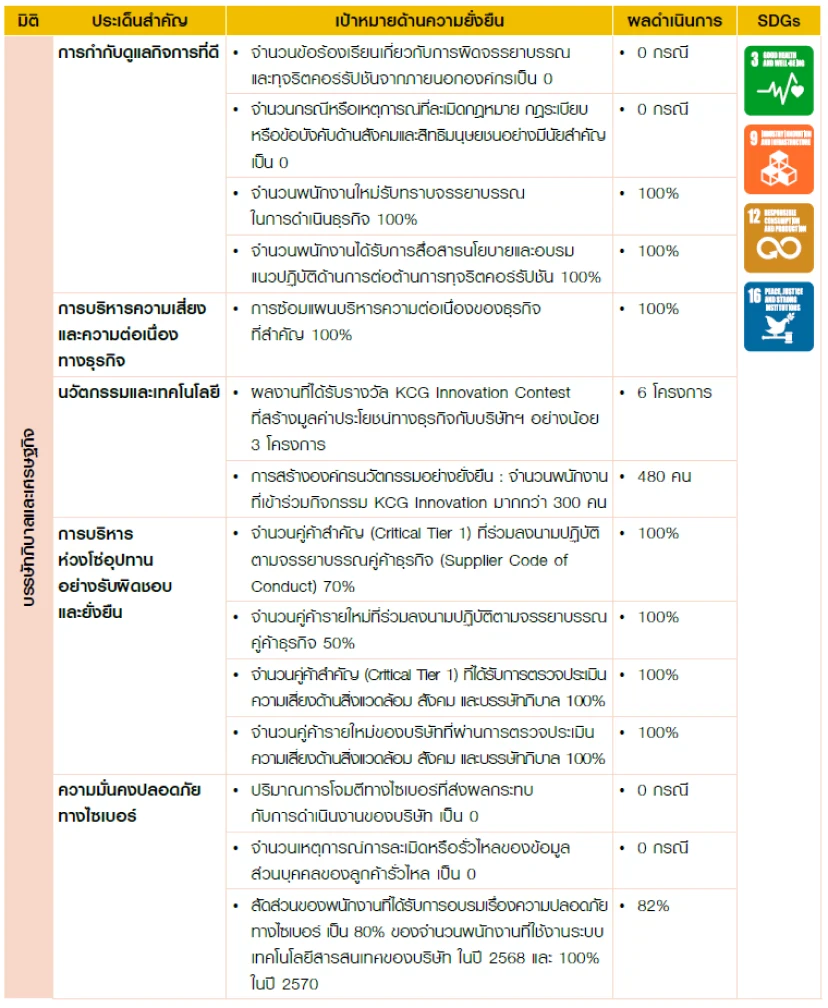 KCG Sustainability Strategy and Goals