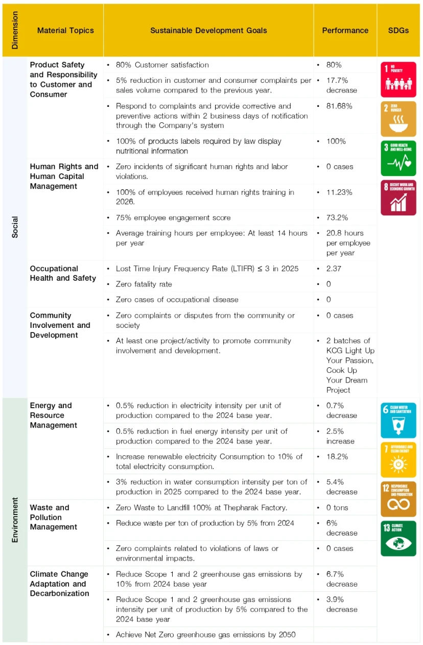 KCG Sustainability Strategy and Goals