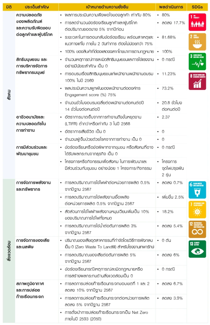 KCG Sustainability Strategy and Goals