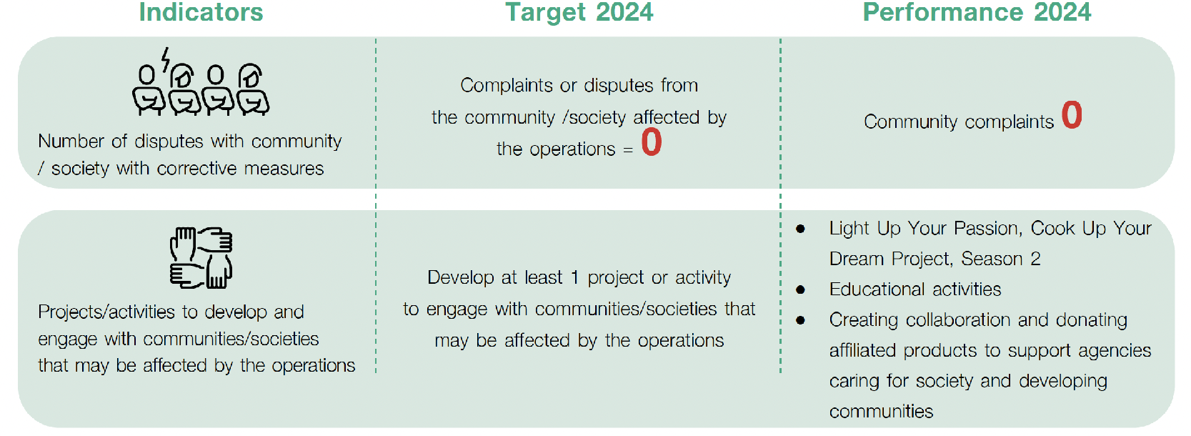 innovation-and-technology