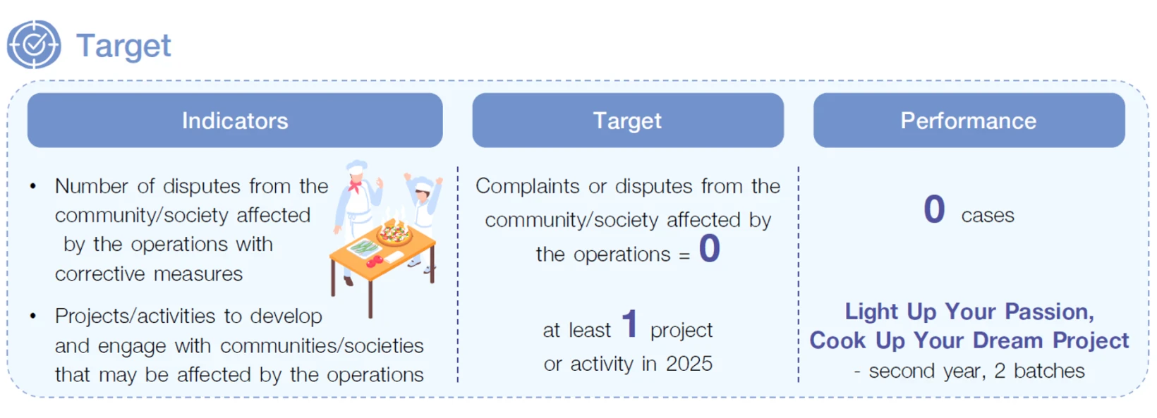 community-involvement-and-development