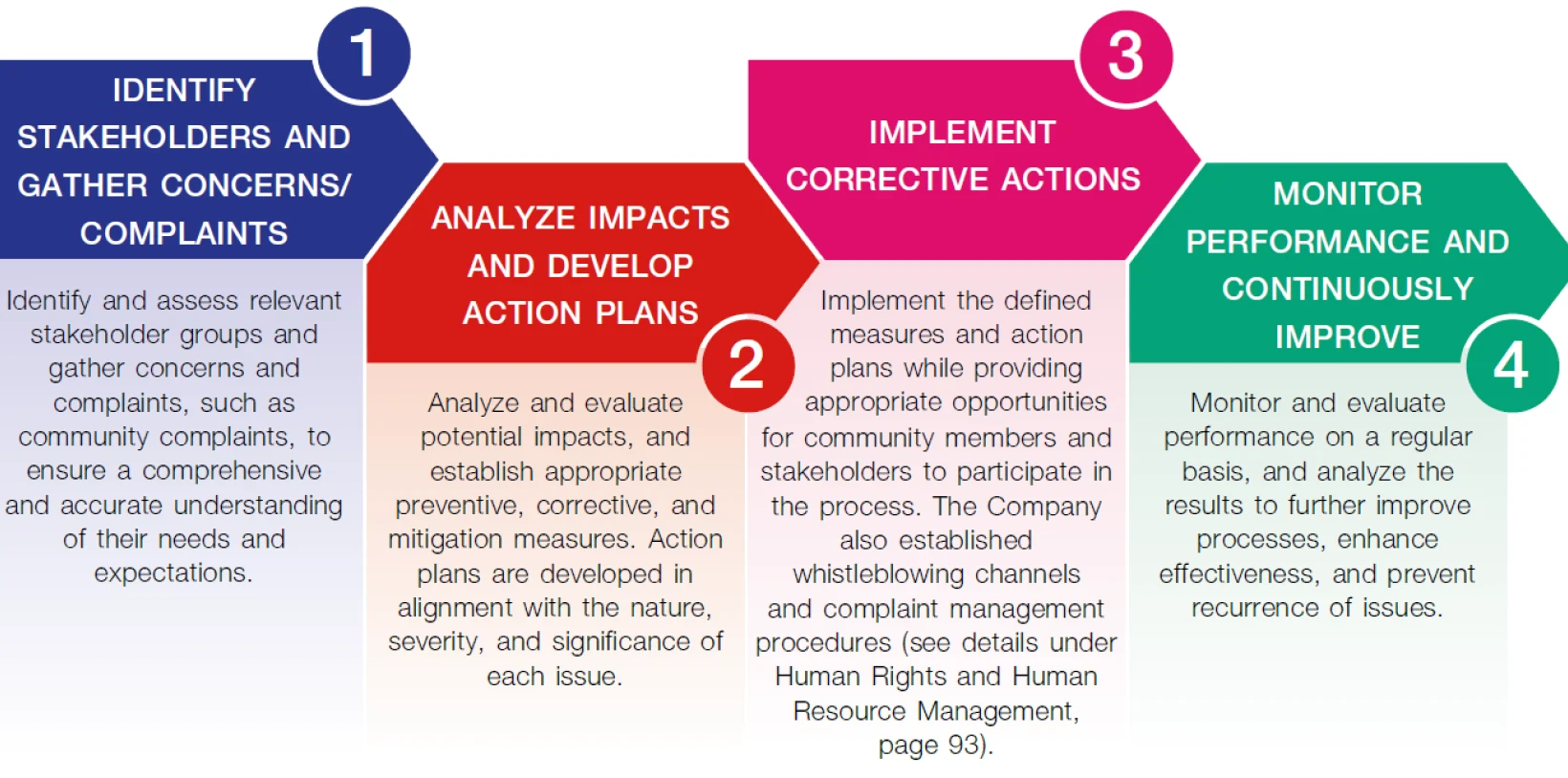 community-involvement-and-development