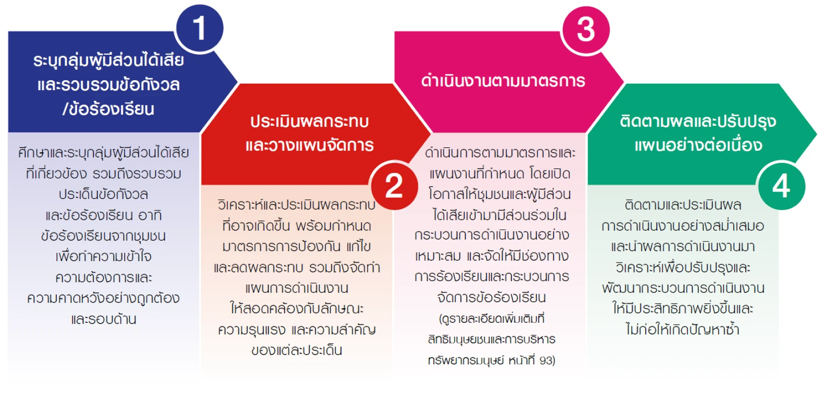 community-involvement-and-development