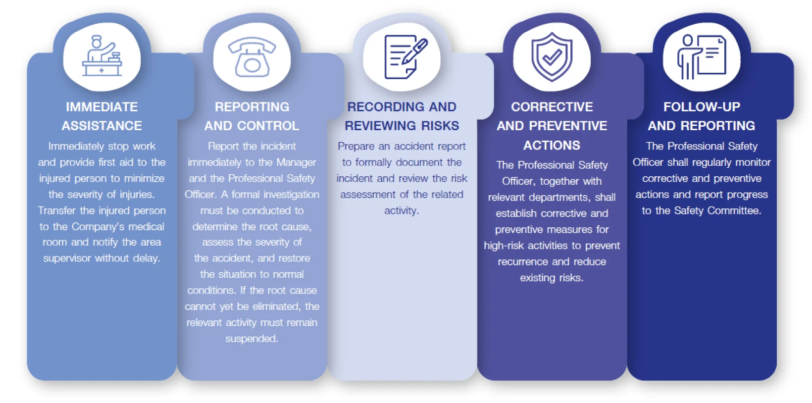 Occupational Health and Safety