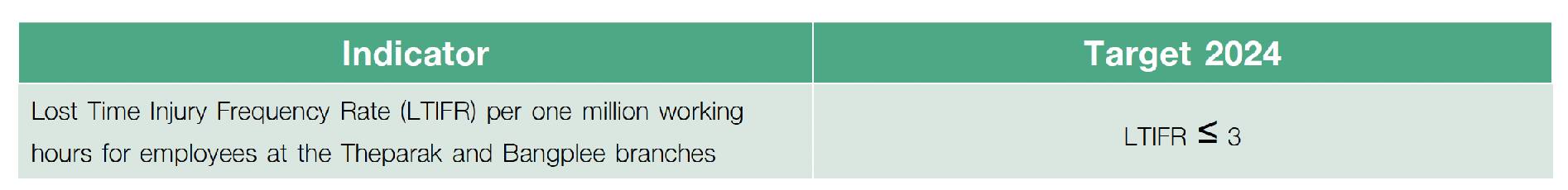 innovation-and-technology