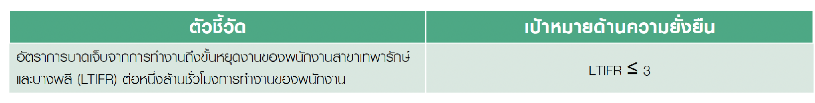 innovation-and-technology