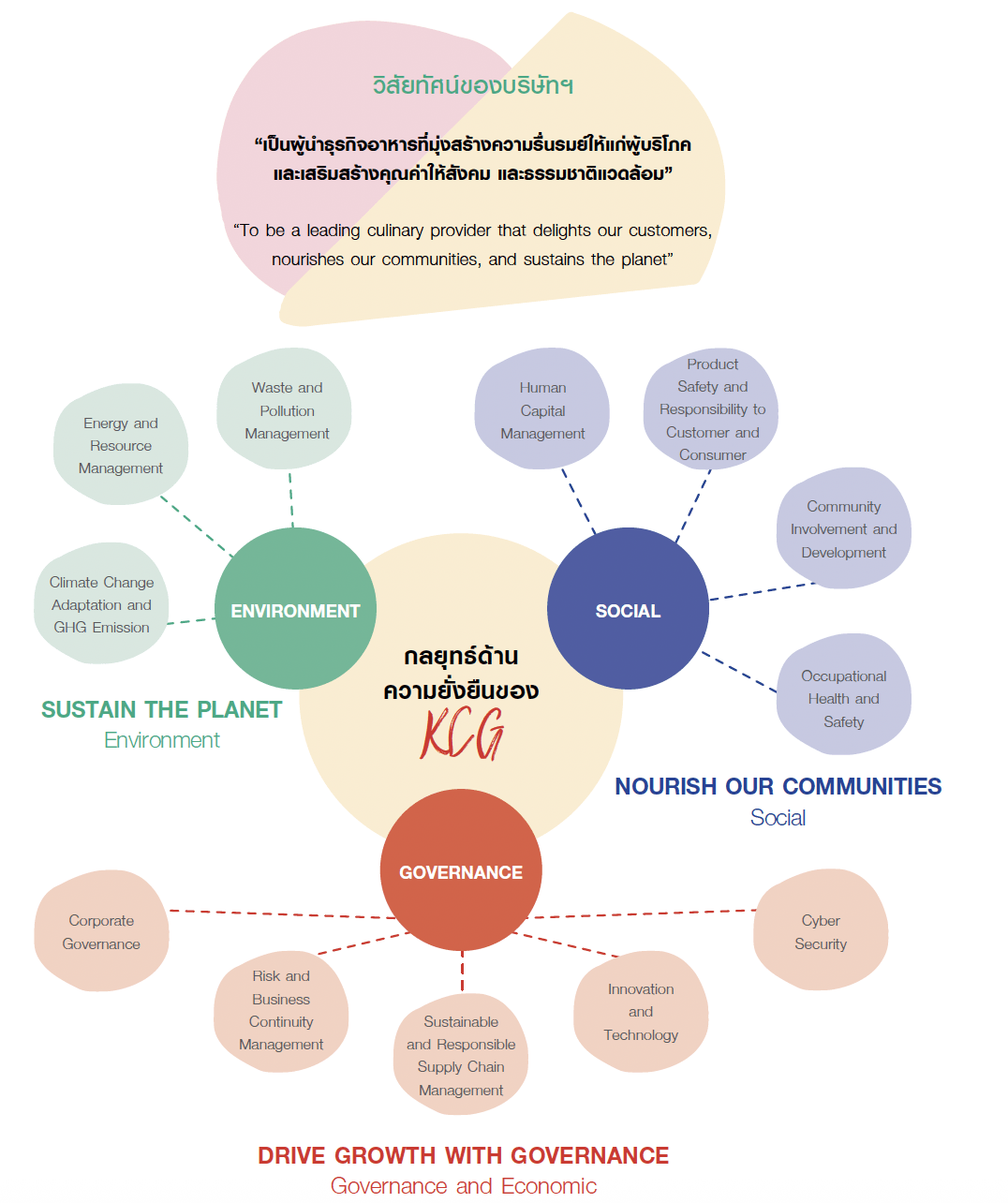 KCG Sustainability Strategy